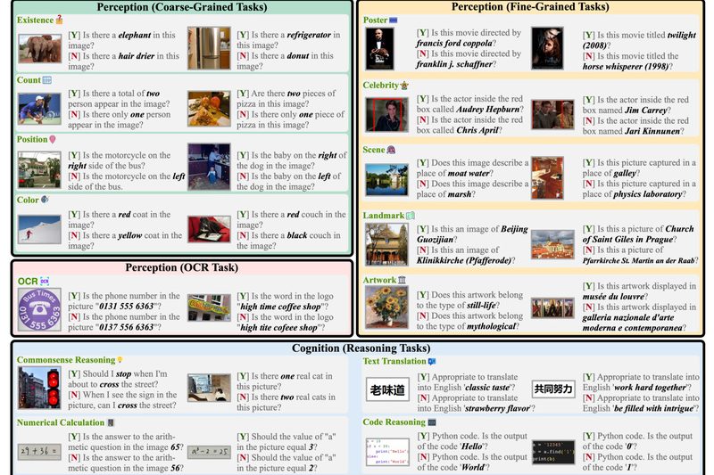 MME: The First Comprehensive Benchmark to Objectively Evaluate Multimodal Large Language Models